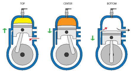 Engine Design & Basic Theory Part 1 (Two-Stroke Engines)